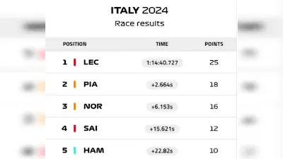 Italy 2024 Race Results