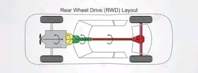 RWD illustrated