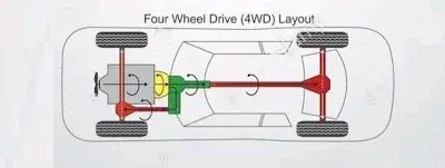 4WD illustrated